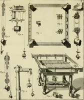 Picture 10 of 76 from Mathematical elements of natural philosophy, confirm'd by experiments : or, An introduction to Sir Isaac Newton's philosophy (1747), leaf 158