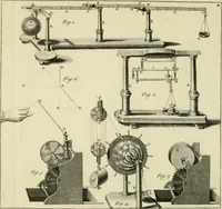 Picture 12 of 76 from Mathematical elements of natural philosophy, confirm'd by experiments : or, An introduction to Sir Isaac Newton's philosophy (1747), leaf 174