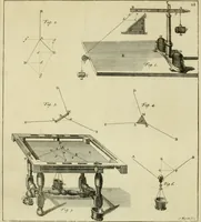Picture 13 of 76 from Mathematical elements of natural philosophy, confirm'd by experiments : or, An introduction to Sir Isaac Newton's philosophy (1747), leaf 182