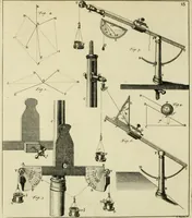 Picture 14 of 76 from Mathematical elements of natural philosophy, confirm'd by experiments : or, An introduction to Sir Isaac Newton's philosophy (1747), leaf 188