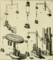 Picture 15 of 76 from Mathematical elements of natural philosophy, confirm'd by experiments : or, An introduction to Sir Isaac Newton's philosophy (1747), leaf 196