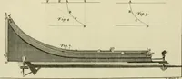 Picture 17 of 76 from Mathematical elements of natural philosophy, confirm'd by experiments : or, An introduction to Sir Isaac Newton's philosophy (1747), leaf 206