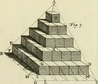 Picture 23 of 76 from Mathematical elements of natural philosophy, confirm'd by experiments : or, An introduction to Sir Isaac Newton's philosophy (1747), leaf 244
