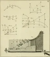 Picture 25 of 76 from Mathematical elements of natural philosophy, confirm'd by experiments : or, An introduction to Sir Isaac Newton's philosophy (1747), leaf 252