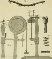 Picture 27 of 76 from Mathematical elements of natural philosophy, confirm'd by experiments : or, An introduction to Sir Isaac Newton's philosophy (1747), leaf 278