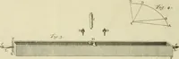 An illustration from Mathematical elements of natural philosophy, confirm'd by experiments : or, An introduction to Sir Isaac Newton's philosophy (1747)