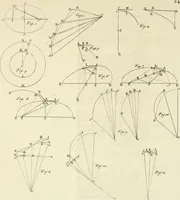 Picture 31 of 76 from Mathematical elements of natural philosophy, confirm'd by experiments : or, An introduction to Sir Isaac Newton's philosophy (1747), leaf 298