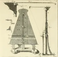 Picture 32 of 76 from Mathematical elements of natural philosophy, confirm'd by experiments : or, An introduction to Sir Isaac Newton's philosophy (1747), leaf 318