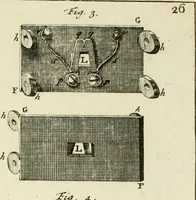 Picture 34 of 76 from Mathematical elements of natural philosophy, confirm'd by experiments : or, An introduction to Sir Isaac Newton's philosophy (1747), leaf 320