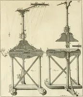 An illustration from Mathematical elements of natural philosophy, confirm'd by experiments : or, An introduction to Sir Isaac Newton's philosophy (1747)