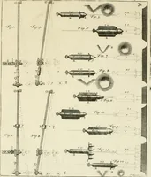 Picture 39 of 76 from Mathematical elements of natural philosophy, confirm'd by experiments : or, An introduction to Sir Isaac Newton's philosophy (1747), leaf 352