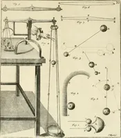 An illustration from Mathematical elements of natural philosophy, confirm'd by experiments : or, An introduction to Sir Isaac Newton's philosophy (1747)