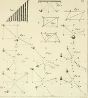 Picture 48 of 76 from Mathematical elements of natural philosophy, confirm'd by experiments : or, An introduction to Sir Isaac Newton's philosophy (1747), leaf 442