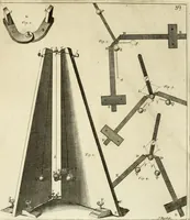Picture 49 of 76 from Mathematical elements of natural philosophy, confirm'd by experiments : or, An introduction to Sir Isaac Newton's philosophy (1747), leaf 456