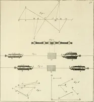 Picture 50 of 76 from Mathematical elements of natural philosophy, confirm'd by experiments : or, An introduction to Sir Isaac Newton's philosophy (1747), leaf 472