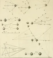 Picture 51 of 76 from Mathematical elements of natural philosophy, confirm'd by experiments : or, An introduction to Sir Isaac Newton's philosophy (1747), leaf 476
