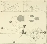 Picture 52 of 76 from Mathematical elements of natural philosophy, confirm'd by experiments : or, An introduction to Sir Isaac Newton's philosophy (1747), leaf 484