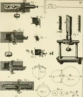 Picture 54 of 76 from Mathematical elements of natural philosophy, confirm'd by experiments : or, An introduction to Sir Isaac Newton's philosophy (1747), leaf 512