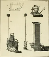 An illustration from Mathematical elements of natural philosophy, confirm'd by experiments : or, An introduction to Sir Isaac Newton's philosophy (1747)