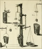 Picture 60 of 76 from Mathematical elements of natural philosophy, confirm'd by experiments : or, An introduction to Sir Isaac Newton's philosophy (1747), leaf 548