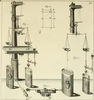 An illustration from Mathematical elements of natural philosophy, confirm'd by experiments : or, An introduction to Sir Isaac Newton's philosophy (1747)