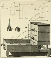 Picture 64 of 76 from Mathematical elements of natural philosophy, confirm'd by experiments : or, An introduction to Sir Isaac Newton's philosophy (1747), leaf 588