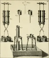 Picture 65 of 76 from Mathematical elements of natural philosophy, confirm'd by experiments : or, An introduction to Sir Isaac Newton's philosophy (1747), leaf 594