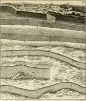 Picture 66 of 76 from Mathematical elements of natural philosophy, confirm'd by experiments : or, An introduction to Sir Isaac Newton's philosophy (1747), leaf 606