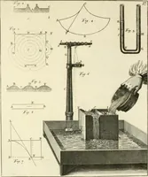 Picture 67 of 76 from Mathematical elements of natural philosophy, confirm'd by experiments : or, An introduction to Sir Isaac Newton's philosophy (1747), leaf 618