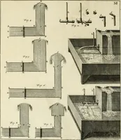Picture 68 of 76 from Mathematical elements of natural philosophy, confirm'd by experiments : or, An introduction to Sir Isaac Newton's philosophy (1747), leaf 634