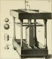 An illustration from Mathematical elements of natural philosophy, confirm'd by experiments : or, An introduction to Sir Isaac Newton's philosophy (1747)