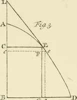 Picture 70 of 76 from Mathematical elements of natural philosophy, confirm'd by experiments : or, An introduction to Sir Isaac Newton's philosophy (1747), leaf 658