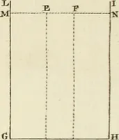 Picture 71 of 76 from Mathematical elements of natural philosophy, confirm'd by experiments : or, An introduction to Sir Isaac Newton's philosophy (1747), leaf 658