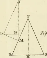 Picture 73 of 76 from Mathematical elements of natural philosophy, confirm'd by experiments : or, An introduction to Sir Isaac Newton's philosophy (1747), leaf 658