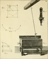 Picture 74 of 76 from Mathematical elements of natural philosophy, confirm'd by experiments : or, An introduction to Sir Isaac Newton's philosophy (1747), leaf 672