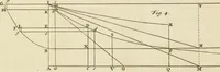 Picture 75 of 76 from Mathematical elements of natural philosophy, confirm'd by experiments : or, An introduction to Sir Isaac Newton's philosophy (1747), leaf 684