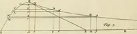 Picture 76 of 76 from Mathematical elements of natural philosophy, confirm'd by experiments : or, An introduction to Sir Isaac Newton's philosophy (1747), leaf 684