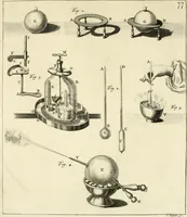 An illustration from Mathematical elements of natural philosophy, confirm'd by experiments : or, An introduction to Sir Isaac Newton's philosophy (1747)
