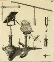 An illustration from Mathematical elements of natural philosophy, confirm'd by experiments : or, An introduction to Sir Isaac Newton's philosophy (1747)