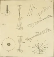 An illustration from Mathematical elements of natural philosophy, confirm'd by experiments : or, An introduction to Sir Isaac Newton's philosophy (1747)