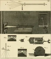 An illustration from Mathematical elements of natural philosophy, confirm'd by experiments : or, An introduction to Sir Isaac Newton's philosophy (1747)