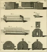 An illustration from Mathematical elements of natural philosophy, confirm'd by experiments : or, An introduction to Sir Isaac Newton's philosophy (1747)