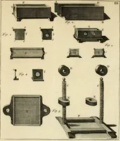 An illustration from Mathematical elements of natural philosophy, confirm'd by experiments : or, An introduction to Sir Isaac Newton's philosophy (1747)