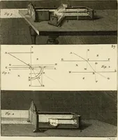 An illustration from Mathematical elements of natural philosophy, confirm'd by experiments : or, An introduction to Sir Isaac Newton's philosophy (1747)