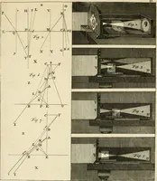 An illustration from Mathematical elements of natural philosophy, confirm'd by experiments : or, An introduction to Sir Isaac Newton's philosophy (1747)