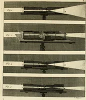 An illustration from Mathematical elements of natural philosophy, confirm'd by experiments : or, An introduction to Sir Isaac Newton's philosophy (1747)