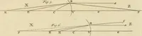 An illustration from Mathematical elements of natural philosophy, confirm'd by experiments : or, An introduction to Sir Isaac Newton's philosophy (1747)