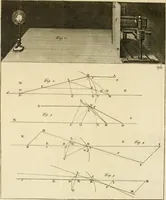 An illustration from Mathematical elements of natural philosophy, confirm'd by experiments : or, An introduction to Sir Isaac Newton's philosophy (1747)