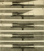 An illustration from Mathematical elements of natural philosophy, confirm'd by experiments : or, An introduction to Sir Isaac Newton's philosophy (1747)