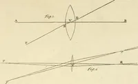 An illustration from Mathematical elements of natural philosophy, confirm'd by experiments : or, An introduction to Sir Isaac Newton's philosophy (1747)